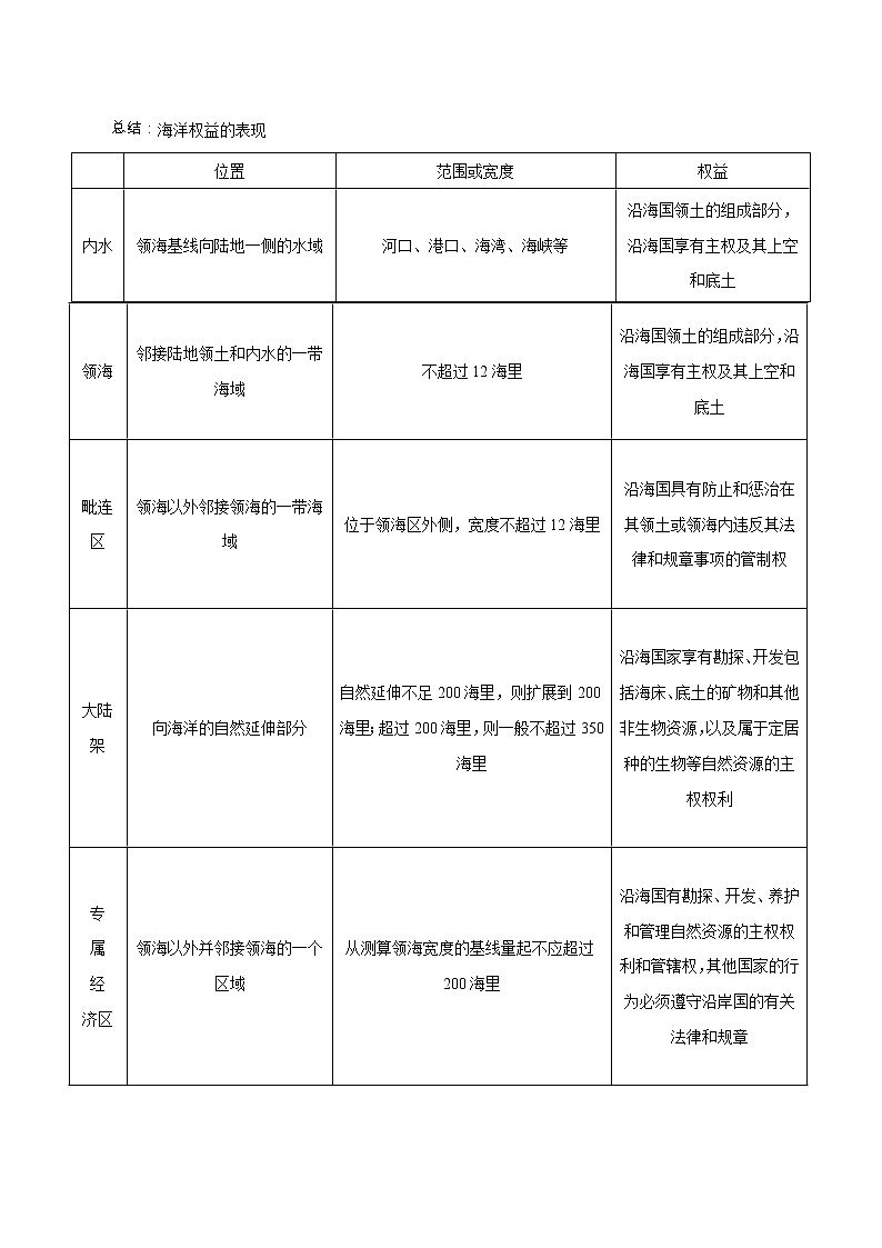 4.2 国家海洋权益与海洋发展战略 导学案（2）-中图版高中地理必修第二册第3页