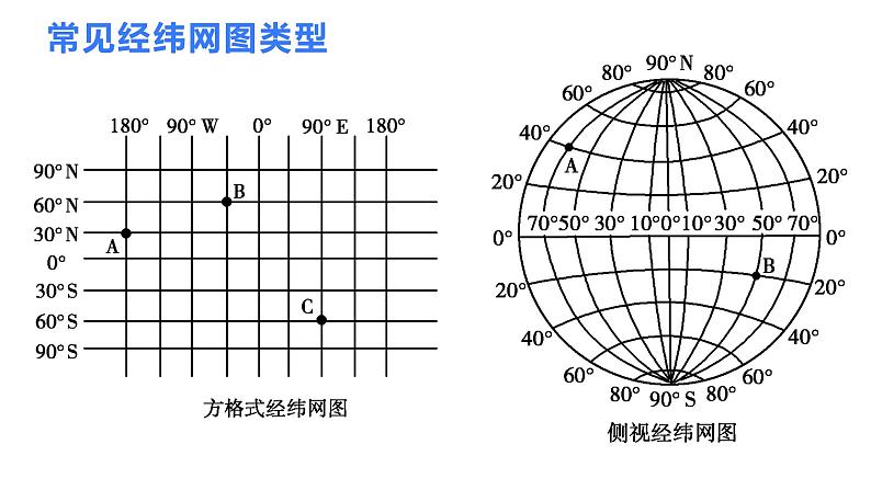 002经纬网的应用2023届高三地理一轮总复习第一部分地球与地图第2课时课件PPT第2页