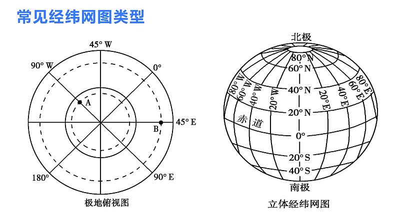 002经纬网的应用2023届高三地理一轮总复习第一部分地球与地图第2课时课件PPT第3页