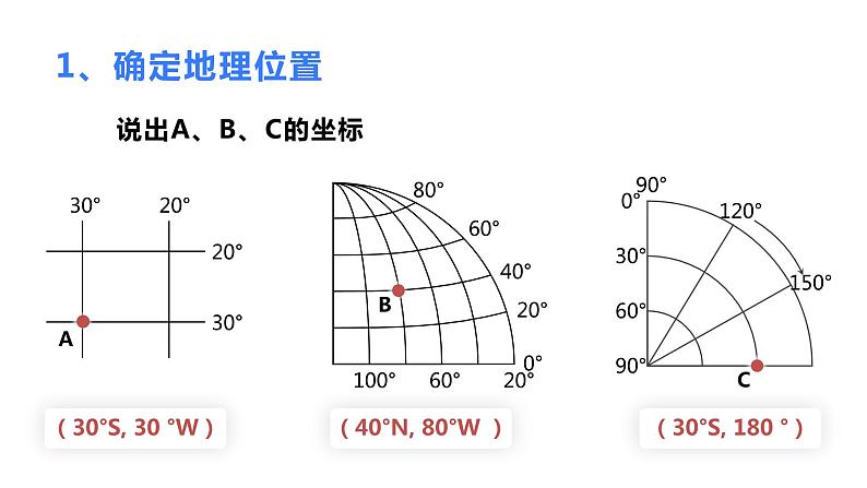 002经纬网的应用2023届高三地理一轮总复习第一部分地球与地图第2课时课件PPT第4页