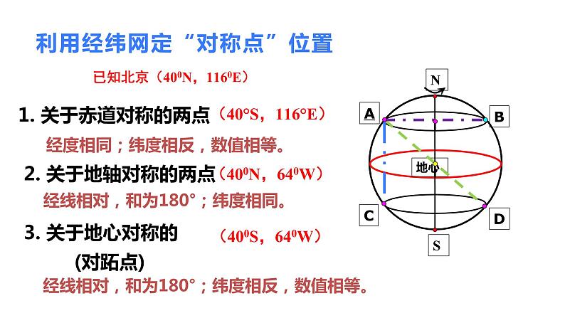 002经纬网的应用2023届高三地理一轮总复习第一部分地球与地图第2课时课件PPT第5页