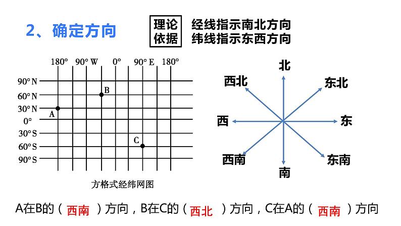 002经纬网的应用2023届高三地理一轮总复习第一部分地球与地图第2课时课件PPT第8页