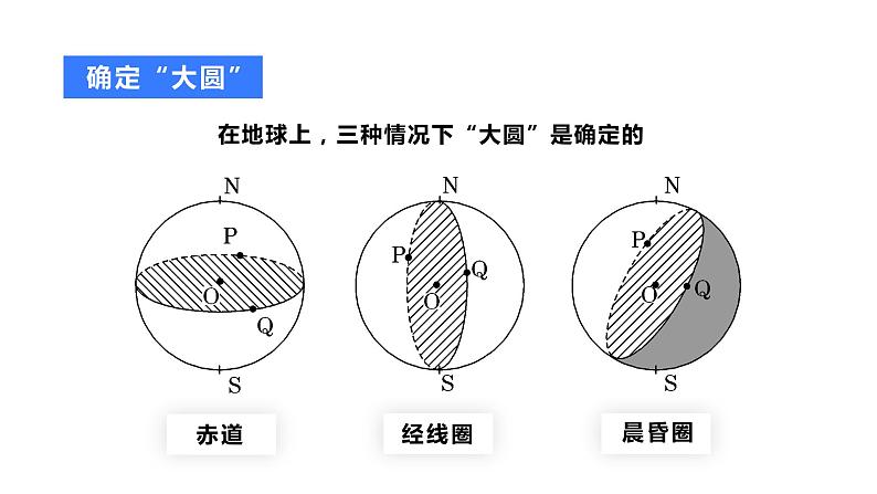 003经纬网的综合应用2023届高三地理一轮总复习第一部分地球与地图第3课时课件PPT第8页