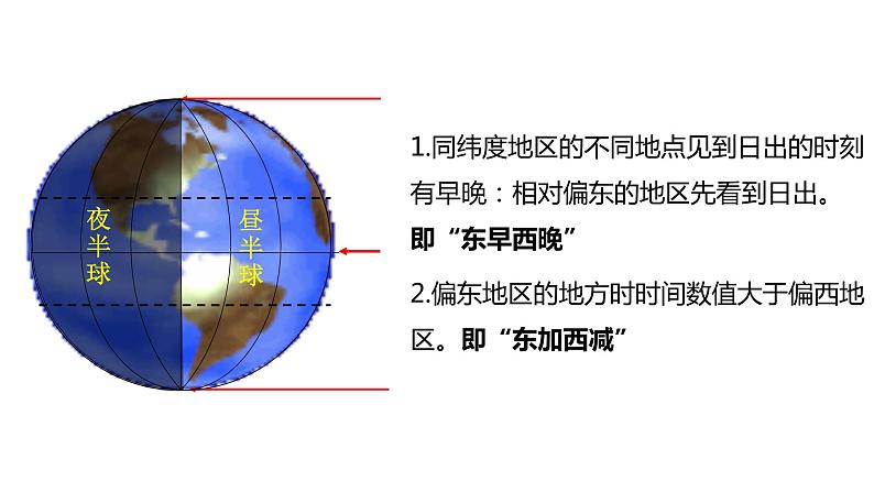 004地方时与晨昏线2023届高三地理一轮总复习第一部分地球与地图第4课时课件PPT03