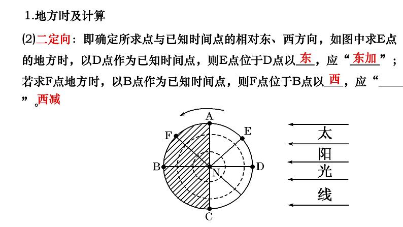 004地方时与晨昏线2023届高三地理一轮总复习第一部分地球与地图第4课时课件PPT05