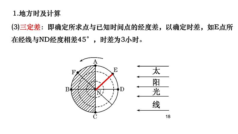 004地方时与晨昏线2023届高三地理一轮总复习第一部分地球与地图第4课时课件PPT06