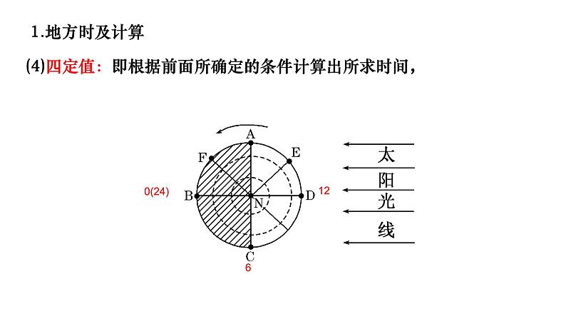 004地方时与晨昏线2023届高三地理一轮总复习第一部分地球与地图第4课时课件PPT07