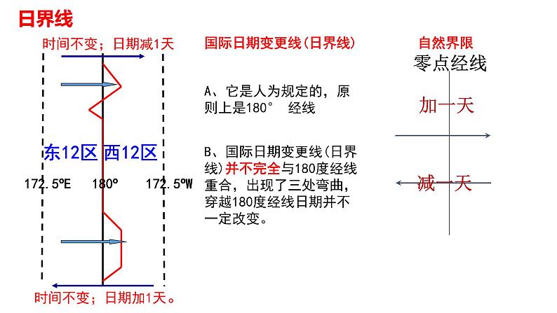 005时区与日界线2023届高三地理一轮总复习第一部分地球与地图第5课时课件PPT第7页