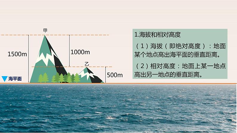 007等高线基本特征2023届高三地理一轮总复习第一部分地球与地图第7课时课件PPT02