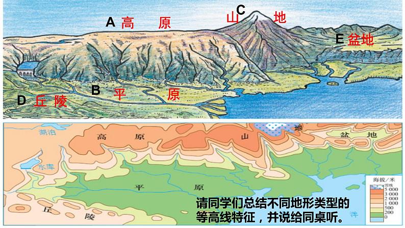 007等高线基本特征2023届高三地理一轮总复习第一部分地球与地图第7课时课件PPT05