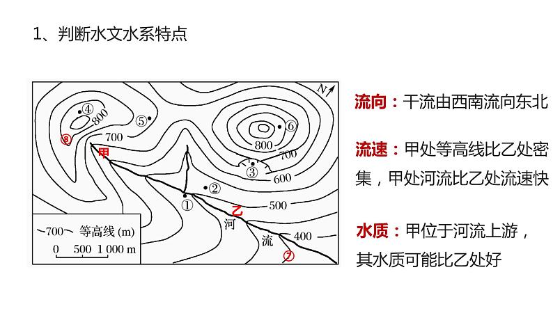 009等高线判读及应用2023届高三地理一轮总复习第一部分地球与地图第9课时课件PPT03