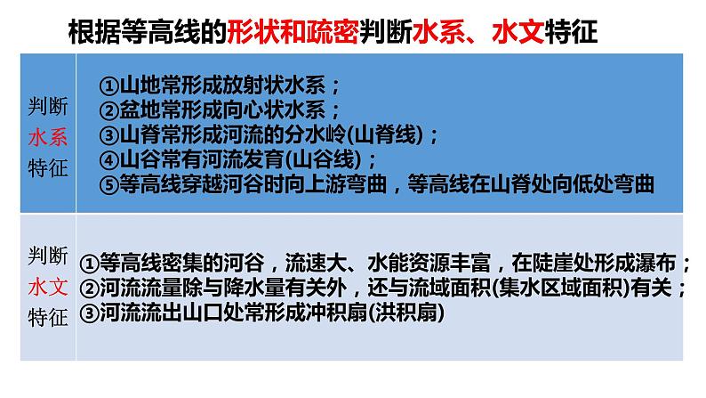 009等高线判读及应用2023届高三地理一轮总复习第一部分地球与地图第9课时课件PPT05