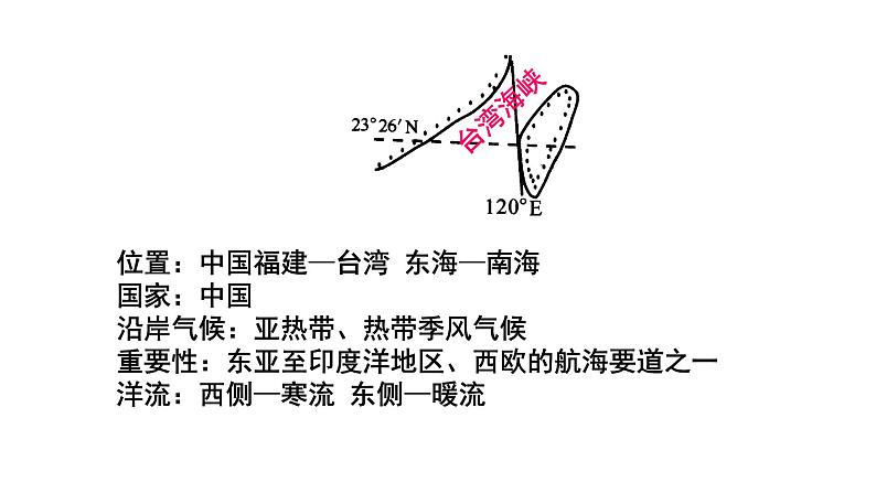 013海峡与运河2023届高三地理一轮总复习第二部分世界地理之陆地和海洋第2课时课件PPT第6页