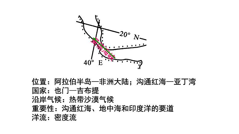 013海峡与运河2023届高三地理一轮总复习第二部分世界地理之陆地和海洋第2课时课件PPT第7页