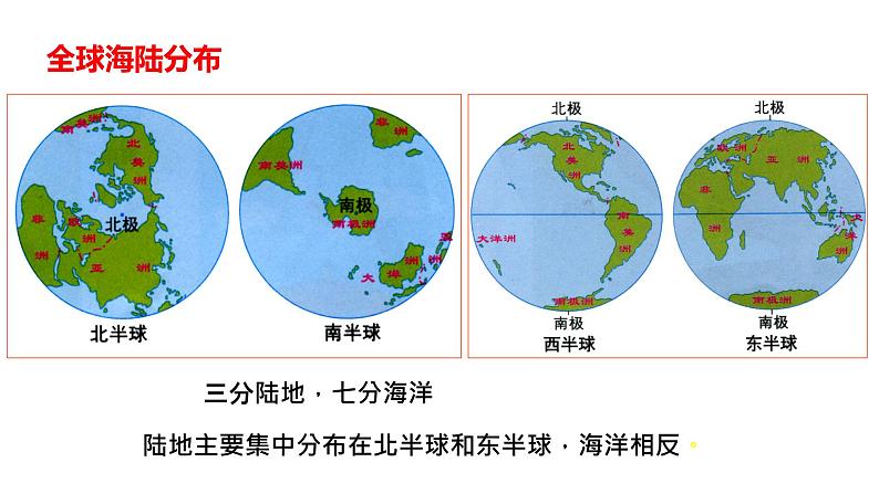 012大洲与大洋2023届高三地理一轮总复习第二部分世界地理之陆地和海洋第1课时课件PPT第4页