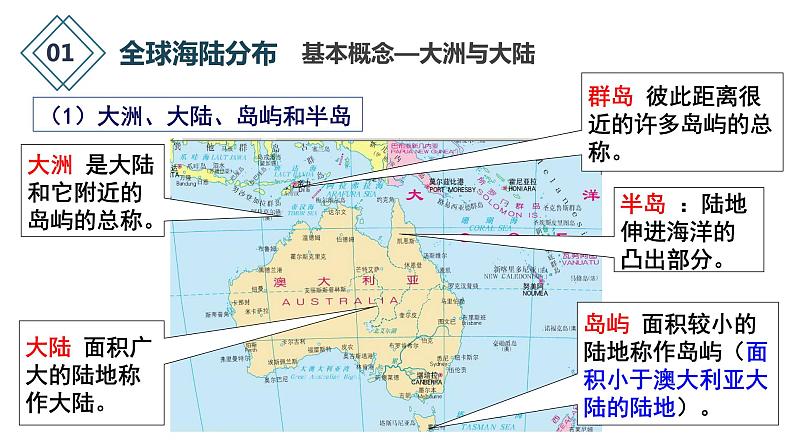 012大洲与大洋2023届高三地理一轮总复习第二部分世界地理之陆地和海洋第1课时课件PPT第5页