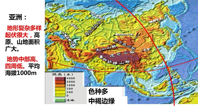 014陆地地形与海底地形2023届高三地理一轮总复习第二部分世界地理之陆地和海洋第3课时课件PPT第4页