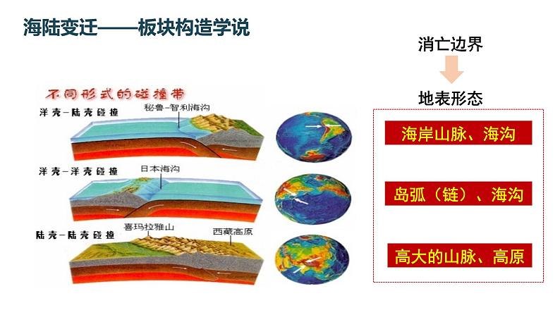 015板块构造学说2023届高三地理一轮总复习第二部分世界地理之陆地和海洋第4课时课件PPT第4页