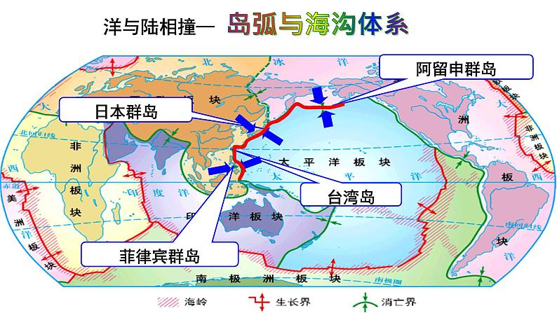 015板块构造学说2023届高三地理一轮总复习第二部分世界地理之陆地和海洋第4课时课件PPT第5页