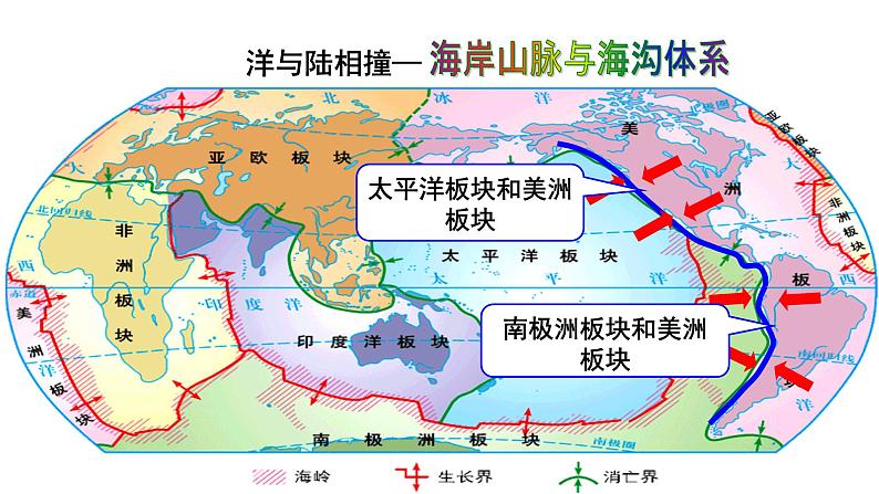 015板块构造学说2023届高三地理一轮总复习第二部分世界地理之陆地和海洋第4课时课件PPT第6页