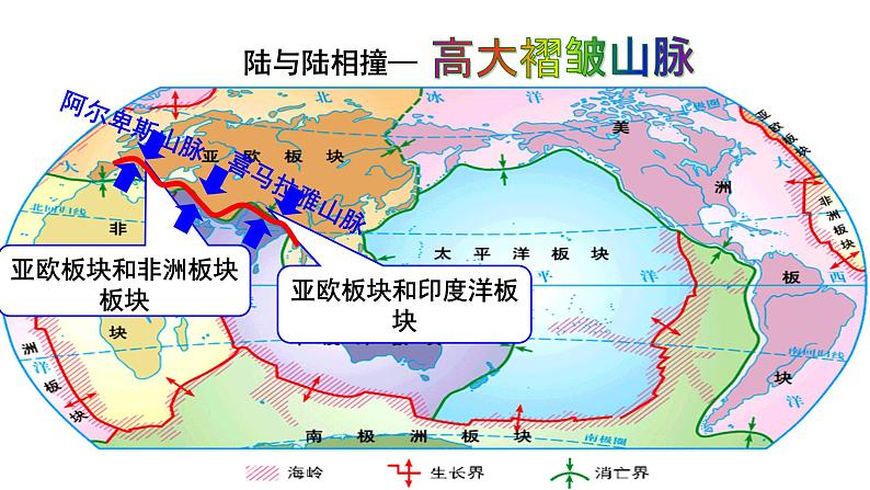 015板块构造学说2023届高三地理一轮总复习第二部分世界地理之陆地和海洋第4课时课件PPT第7页