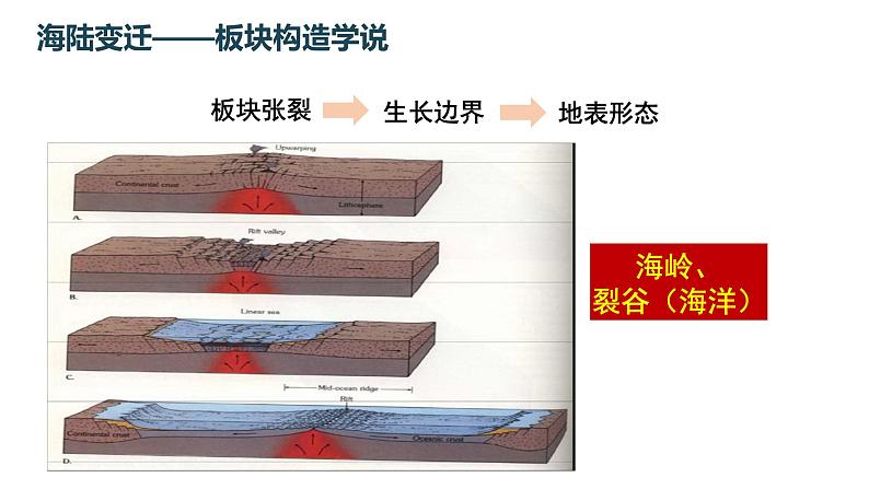 015板块构造学说2023届高三地理一轮总复习第二部分世界地理之陆地和海洋第4课时课件PPT第8页