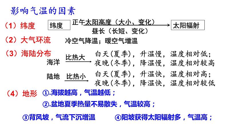 017气温的影响因素与等温线2023届高三地理一轮总复习第二部分世界地理之气候第2课时课件PPT第2页