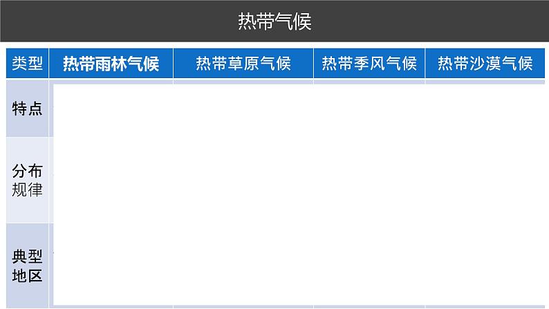 020气候类型的形成与分布2023届高三地理一轮总复习第二部分世界地理之气候第5课时课件PPT第5页