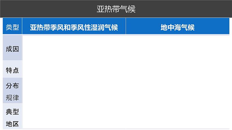 020气候类型的形成与分布2023届高三地理一轮总复习第二部分世界地理之气候第5课时课件PPT第6页