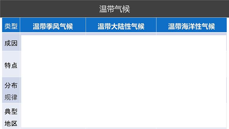 020气候类型的形成与分布2023届高三地理一轮总复习第二部分世界地理之气候第5课时课件PPT第7页