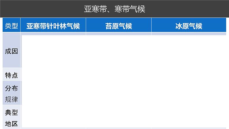 020气候类型的形成与分布2023届高三地理一轮总复习第二部分世界地理之气候第5课时课件PPT第8页