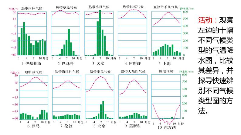 021气候类型的判读2023届高三地理一轮总复习第二部分世界地理之气候第6课时课件PPT第2页