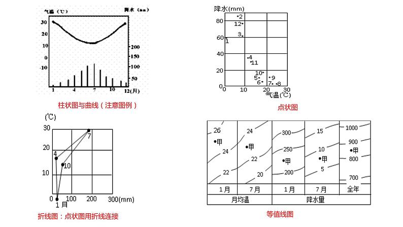 021气候类型的判读2023届高三地理一轮总复习第二部分世界地理之气候第6课时课件PPT第3页