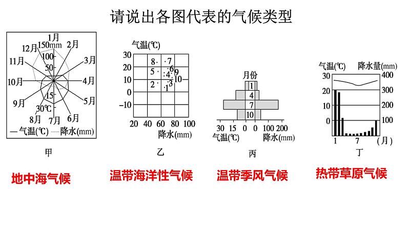 021气候类型的判读2023届高三地理一轮总复习第二部分世界地理之气候第6课时课件PPT第4页