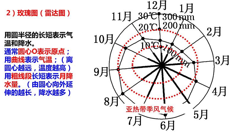 021气候类型的判读2023届高三地理一轮总复习第二部分世界地理之气候第6课时课件PPT第5页