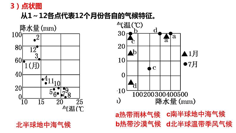 021气候类型的判读2023届高三地理一轮总复习第二部分世界地理之气候第6课时课件PPT第6页