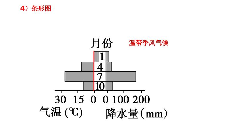 021气候类型的判读2023届高三地理一轮总复习第二部分世界地理之气候第6课时课件PPT第7页