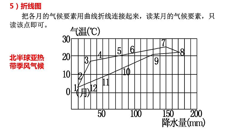 021气候类型的判读2023届高三地理一轮总复习第二部分世界地理之气候第6课时课件PPT第8页