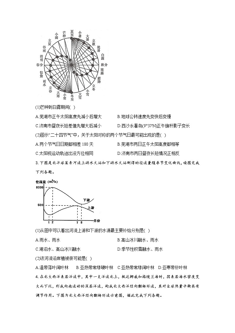 2021-2022学年全国人教版（2019）高二下学期开学摸底考试地理试题 二卷 解析版第2页