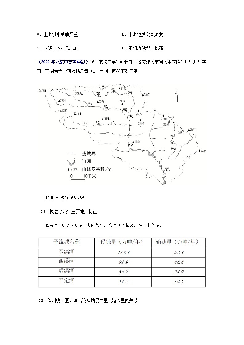 三年高考（2019-2021）地理试题分项汇编专题15区域自然资源综合开发利用学生版第3页