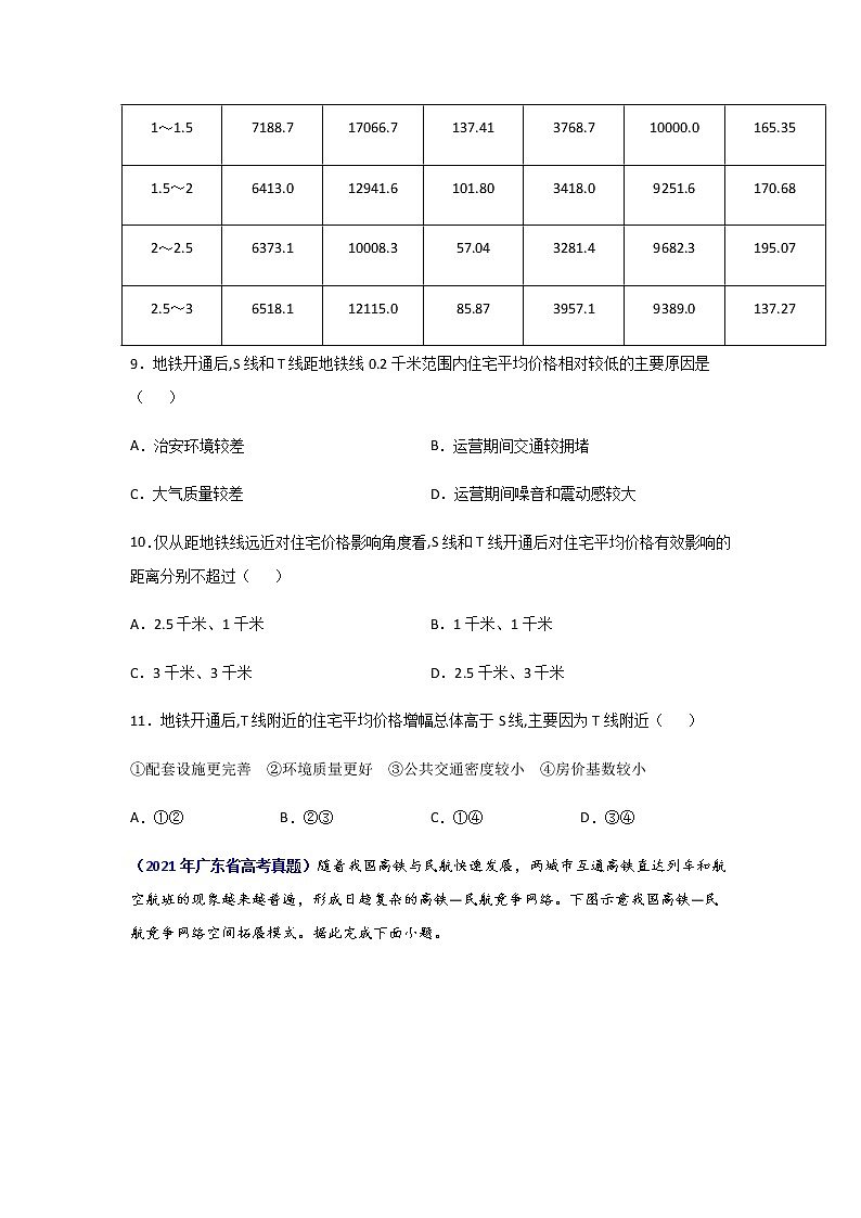 三年高考（2019-2021）地理试题分项汇编专题12交通学生版第3页