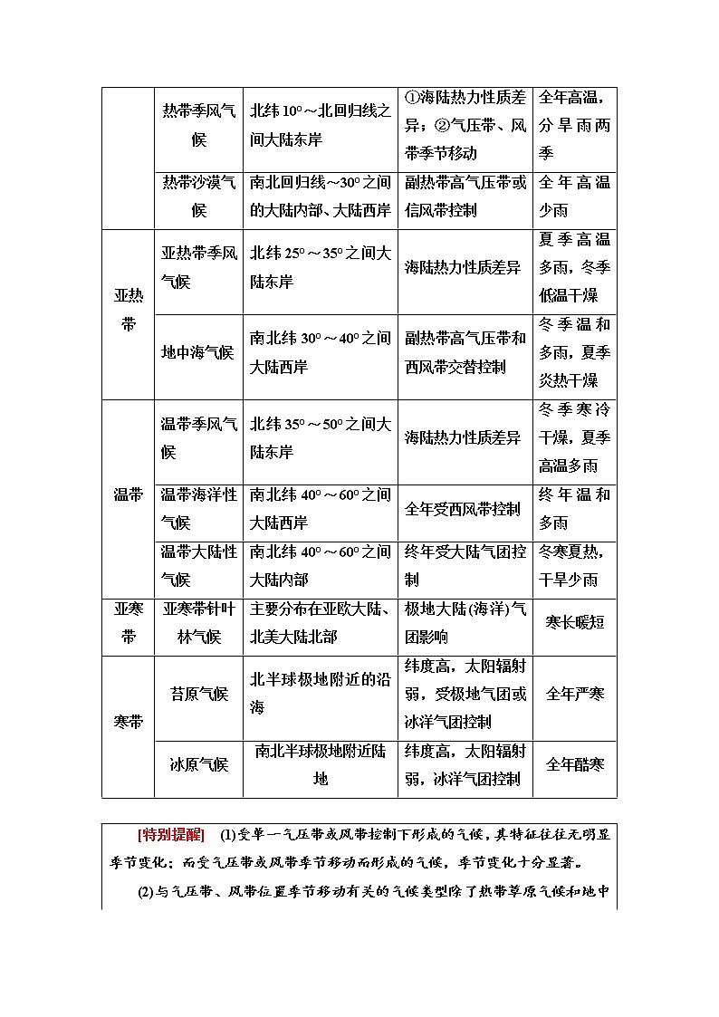 第3章　章末小结与测评 学案-中图版选择性必修1地理第2页
