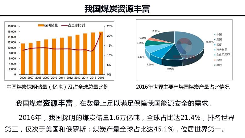 2.2  中国的能源安全  下课件PPT04