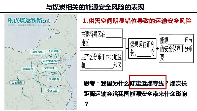 2.2  中国的能源安全  下课件PPT06