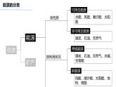2.2  中国的能源安全  上课件PPT