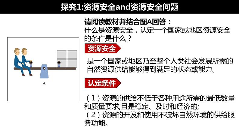 2.1资源安全对国家安全的影响课件PPT第5页