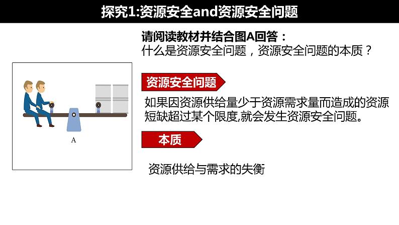 2.1资源安全对国家安全的影响课件PPT第6页