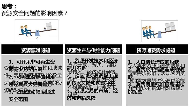 2.1资源安全对国家安全的影响课件PPT第8页