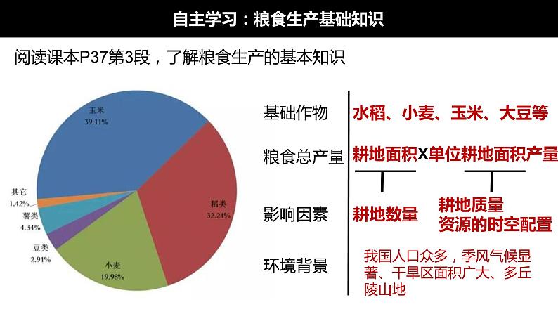 2.3    中国的耕地资源与粮食安全  上课件PPT07