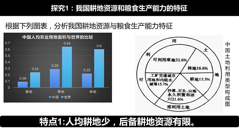 2.3    中国的耕地资源与粮食安全  上课件PPT08